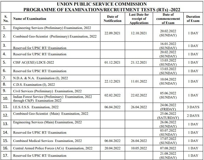 Upsc Calendar 2022 Pdf Download In Hindi For Upcoming Exam Date